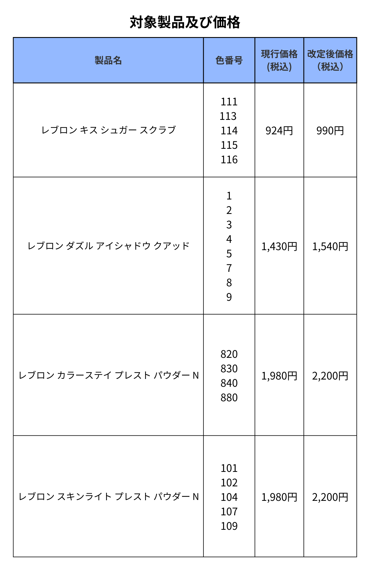 価格改定表